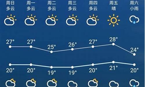 苏州天气预报一周查询一周_苏州天气预报一