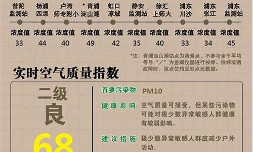 空气质量正常值范围是多少_空气质量指数多