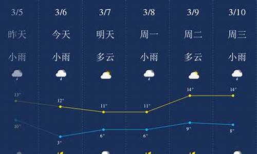 荆门天气预报15_荆门天气预报15天天气