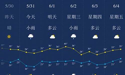 西安天气状况分析_西安的天气状况