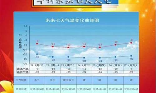 绥中天气预报15天查询一周_绥中天气预报