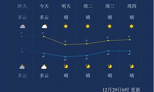 天津天气预报一周的天气预报_天津天气预报