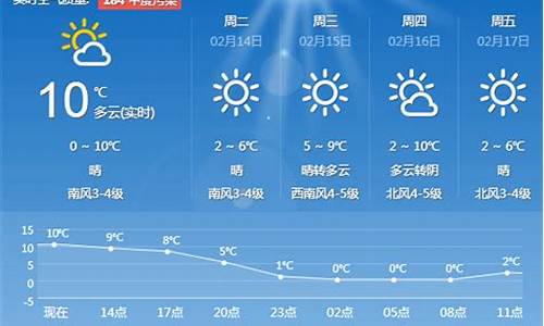 青岛一周天气预报15天查询系统_青岛一周