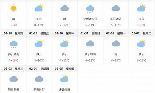 成都天气预报一周天气10天准确最新_成都