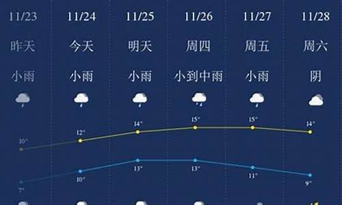 江苏无锡最近一周天气预报最新_无锡最近天