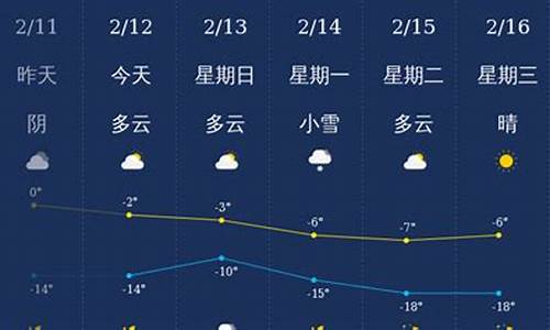 铁岭天气预报24小时天气预报_铁岭天气预