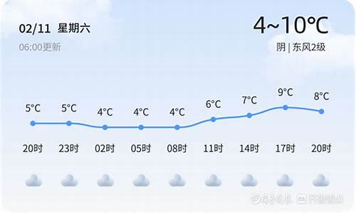 枣庄天气预报2345_枣庄天气预报22号