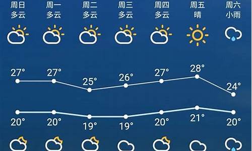 苏州一周精准天气_苏州一周天气预报查询一