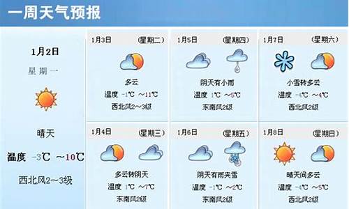 山东枣庄一周天气预报15天详情情况表格_