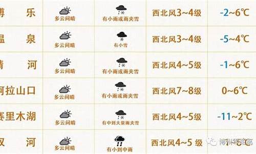 博乐天气预报2345_博乐天气预报查询1