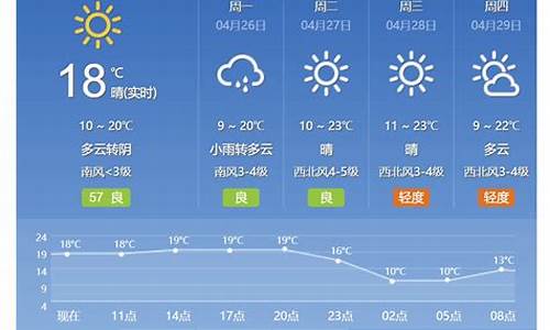 北京未来一周天气预报15天查询_北京未来