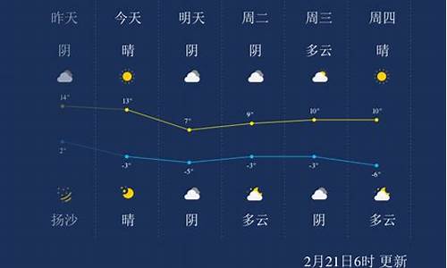 呼和浩特一个星期天气预报_呼和浩特一周天