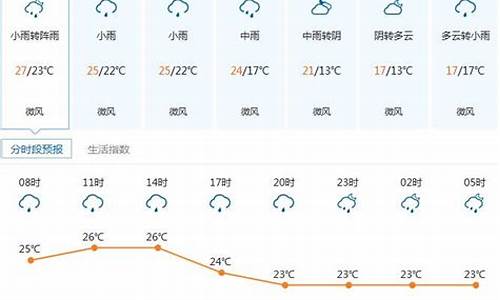 凌海天气预报_沈阳天气预报