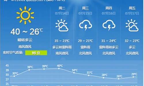 石家庄15天天气预报_石家庄15天天气预