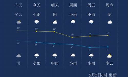 西宁未来几天天气预报_西宁未来一周天气情