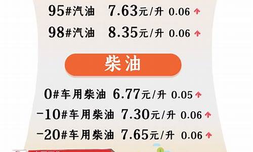 油价调整最新消息9月21日_今晚24时油