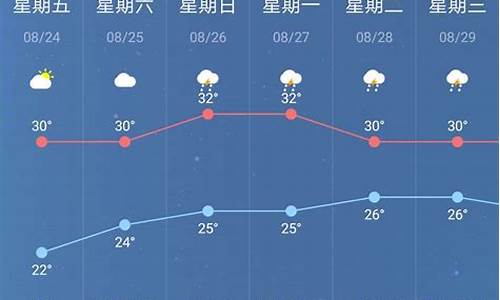 南京一周天气最新预报最新查询结果_南京一