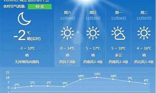 秦皇岛一周天气预报15天查询_秦皇岛一周