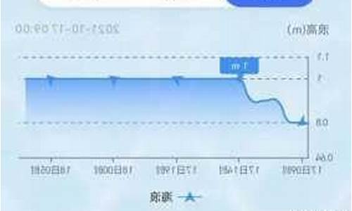 长岛天气预报15天_长岛天气预报15天30天旅游