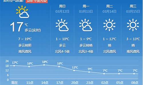 济南一周天气预报实时查询结果表格_济南1