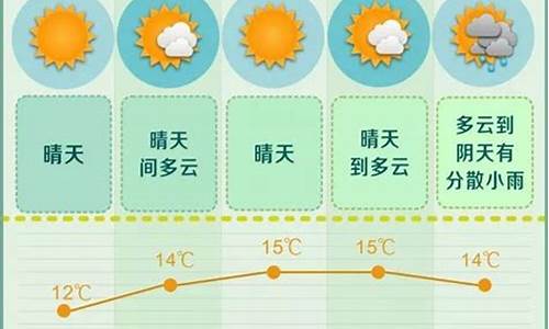 长沙未来一周天气预报详情情况_长沙 未来