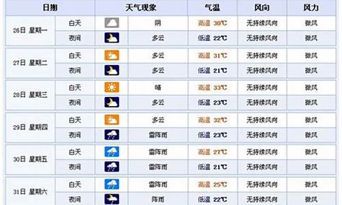 横店天气预报15天查询风景区_横店天气预