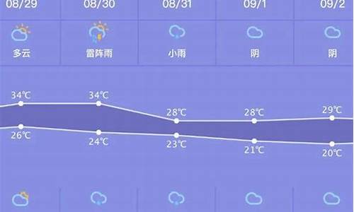 天气预报一周天气情况最新消息今天_天气预