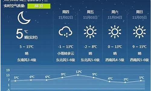 营口天气预报一周天气预报15天查询系统_