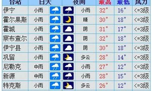 伊犁天气预报30天查询结果_伊犁天气预报