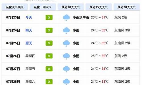 从化市天气预报_从化市天气预报15天