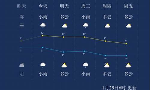 扬州一周天气预报15天情况分析最新消息_