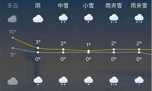 未来一周天气预报15天砀山情况怎么样_砀