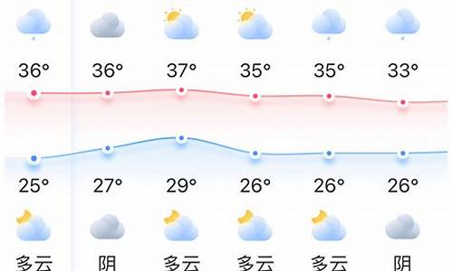 福州天气预报一周天气情况图_福州天气预报