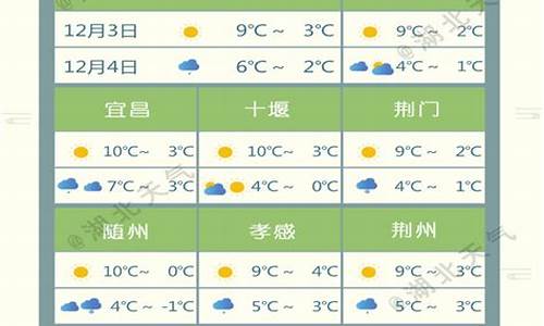 黄冈红安县天气预报_湖北省红安县天气预报