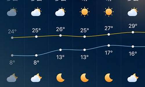 广东深圳天气预报一周天气_广东深圳一周天