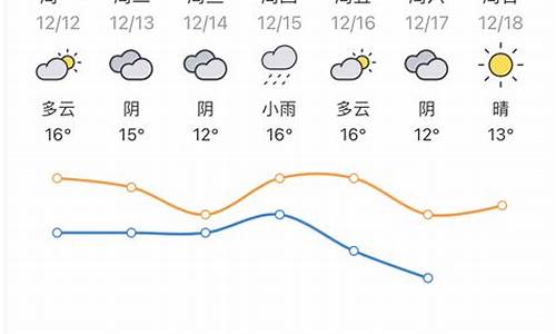 惠州未来一周天气报告_未来惠州一周天气预