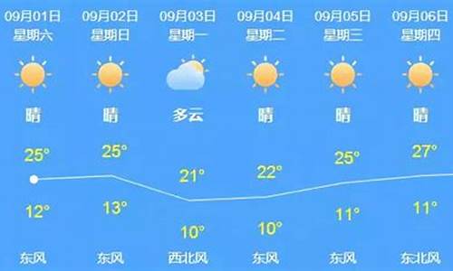 北京9月份天气预报30天查询_北京天气预