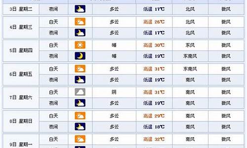 临沂市一周天气预报报_临沂一周天气预报15天查询系统最新