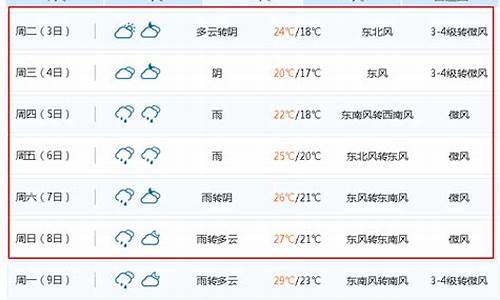 无锡一周天气预报15天情况分析表格最新版