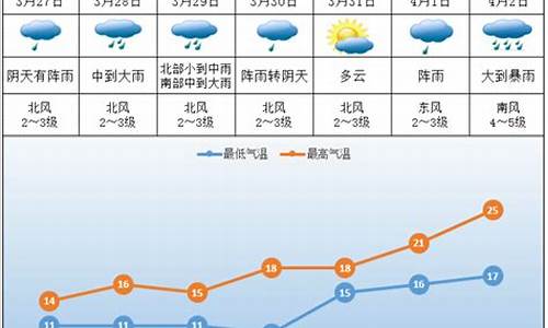 株洲一周天气预报30天详情_株洲天气一周