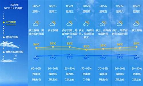 广东未来一周天气趋势分析_广东未来一周的