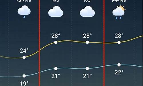 天台天气预报2345_天台天气预报全天