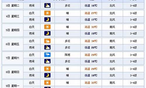 潍坊一周天气预报15天查询最新消息及时间