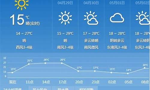 太原天气预报15天查询l_太原天气预报1