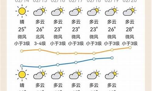 龙川天气_龙川天气预报15天准确路况