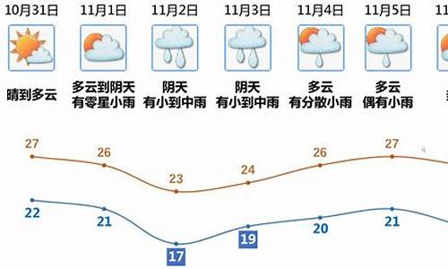 江门天气40天天气预报_江门天气预报40