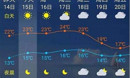 四平天气预报15天查询30天_四平天气预