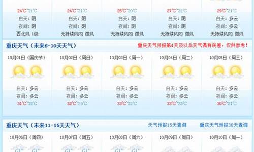 重庆天气未来15天_重庆7月份天气预报3