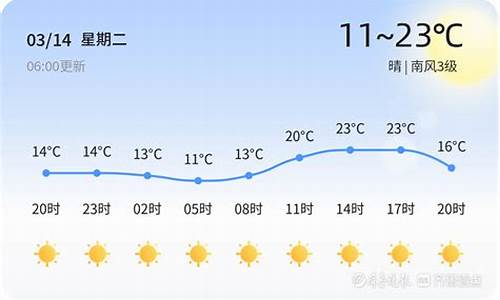 高青天气预报15天查询_高青天气预报15