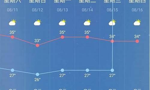 桂林最近15天天气预报表_15天天气预报